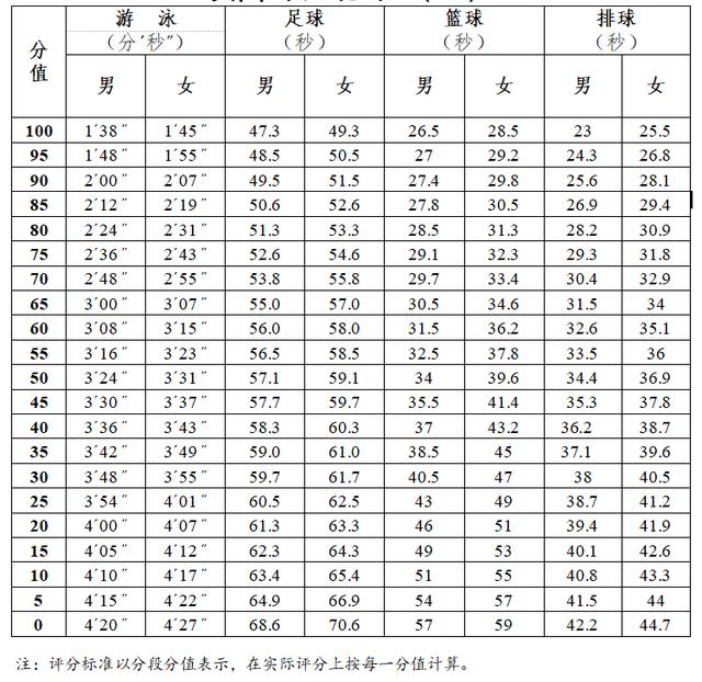 足球技巧中考满分多少_中考足球小技巧_中考满分足球技巧视频教学