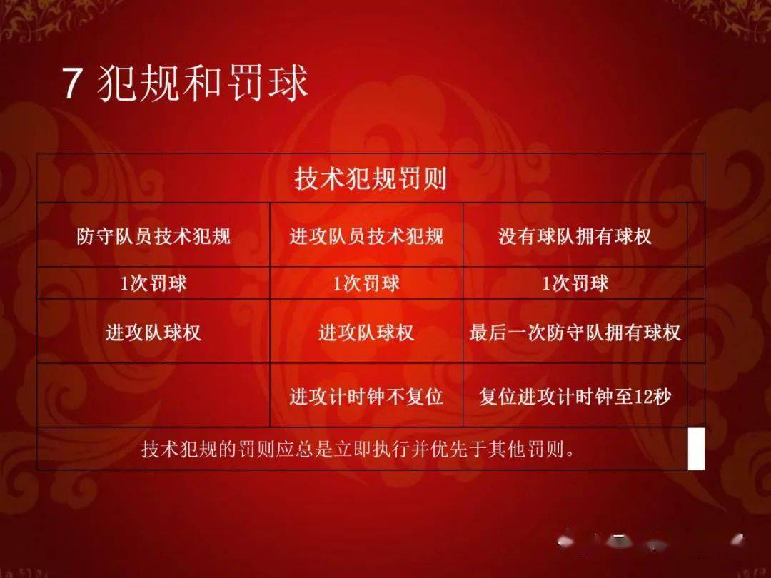 打篮球犯规之后发球的规则_篮球规则发球违例_篮球发球违例的几种情况