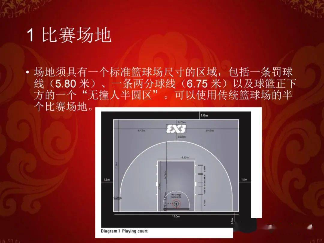篮球发球违例的几种情况_篮球规则发球违例_打篮球犯规之后发球的规则