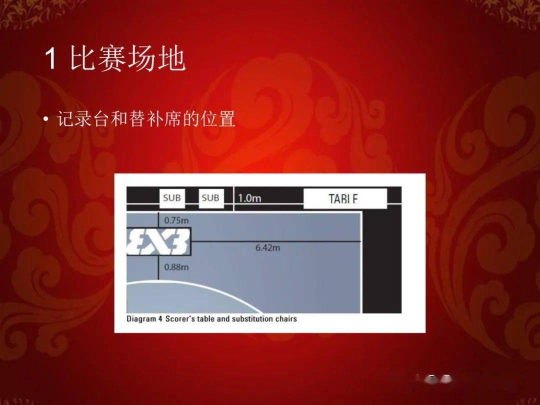 打篮球犯规之后发球的规则_篮球规则发球违例_篮球发球违例的几种情况