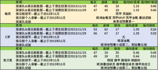 欧冠足球俱乐部冠军_世界杯冠军欧冠足球先生_欧冠冠军世俱杯