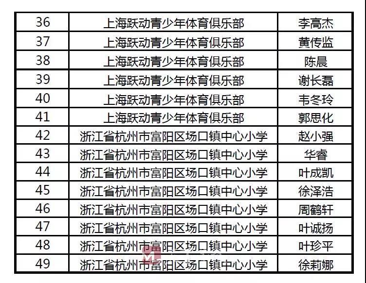 体操足球队冠军名单_体操冠军足球队_体操队冠军榜