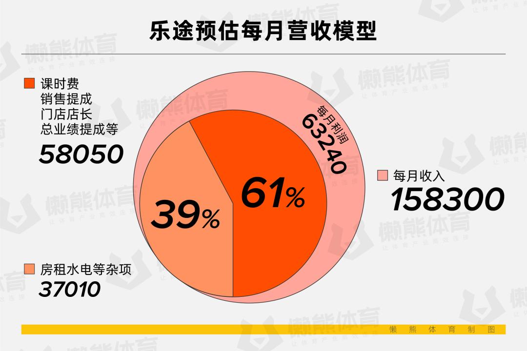 健身房私教套餐价格表_健身房私教价格表图片大全_武安健身房私教
