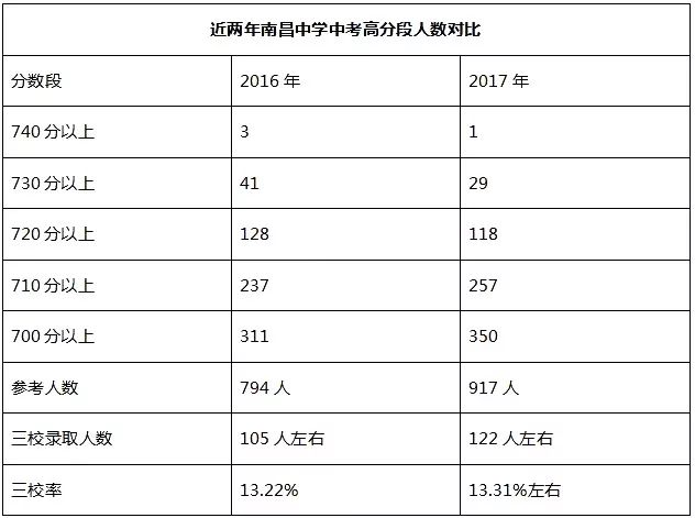 历届沈阳队足球队员简介_2018年沈阳足球冠军_沈阳足球队历史