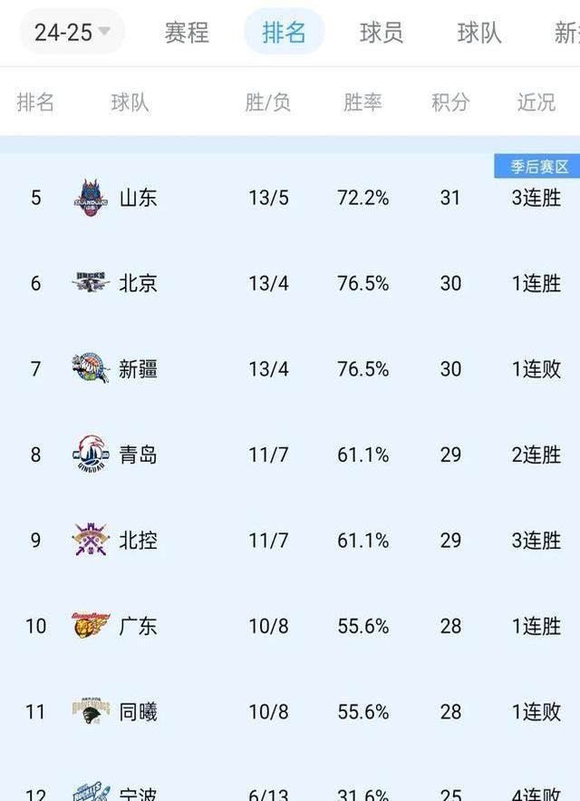 篮球队进季后赛规则表中国_篮球季后赛日程_篮球季后赛赛制