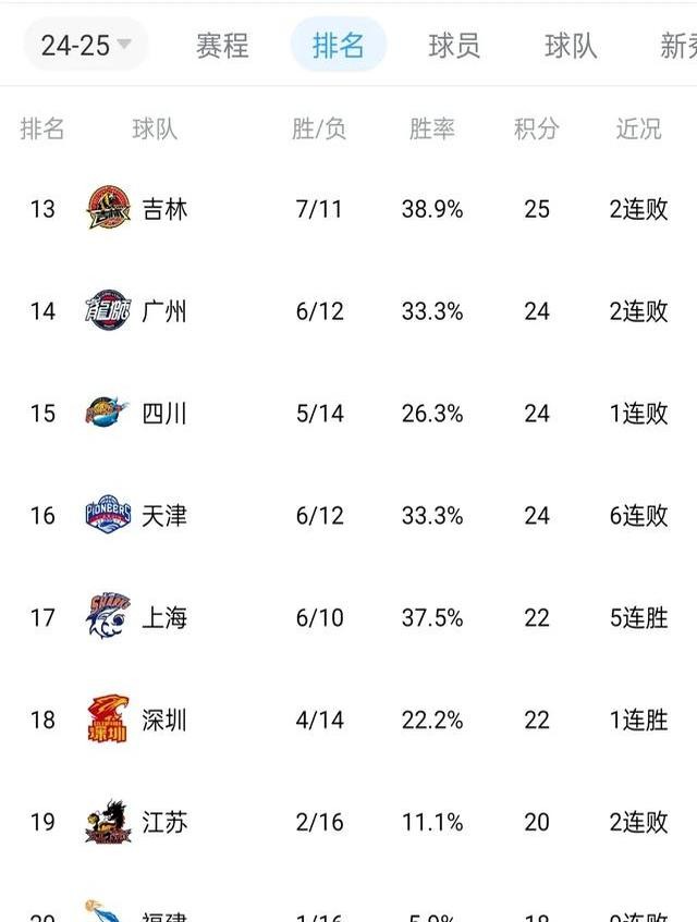篮球季后赛日程_篮球季后赛赛制_篮球队进季后赛规则表中国