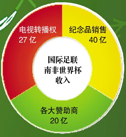 足球世界冠军奖杯叫什么_世界杯足球谁是冠军得主_世界足球杯的冠军奖杯叫什么