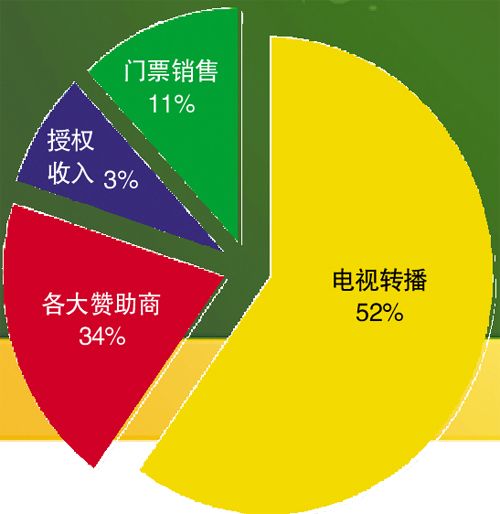 世界足球杯的冠军奖杯叫什么_世界杯足球谁是冠军得主_足球世界冠军奖杯叫什么