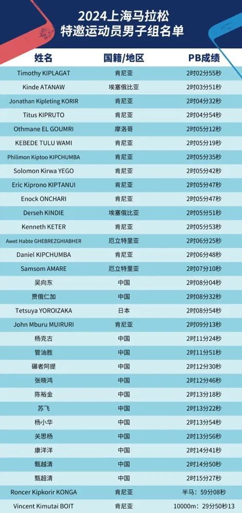马拉松白金标赛事有哪些_马拉松白金标赛事什么意思_马拉松 白金标