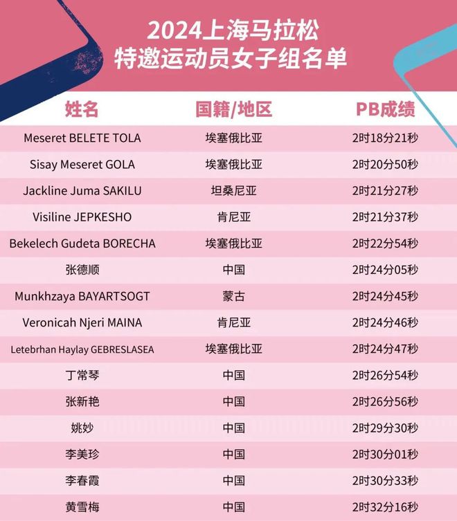 马拉松 白金标_马拉松白金标赛事什么意思_马拉松白金标赛事有哪些