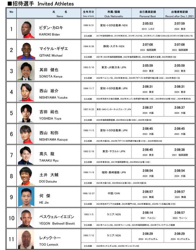 马拉松白金标赛事什么意思_马拉松 白金标_马拉松白金标赛事有哪些
