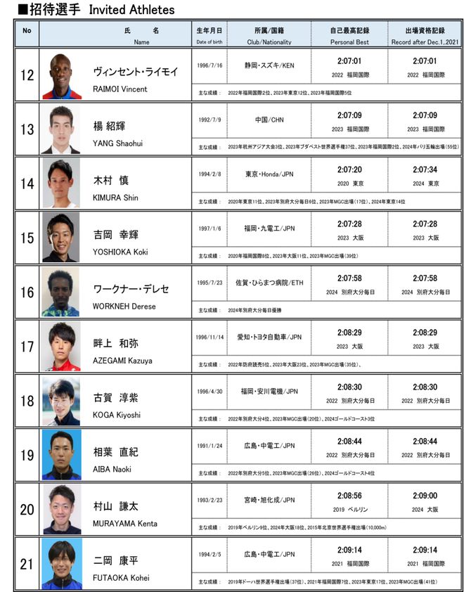 马拉松 白金标_马拉松白金标赛事什么意思_马拉松白金标赛事有哪些