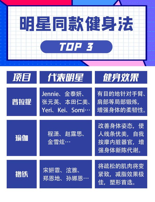 明星健身训练视频_明星塑形减肥_明星健身塑型照