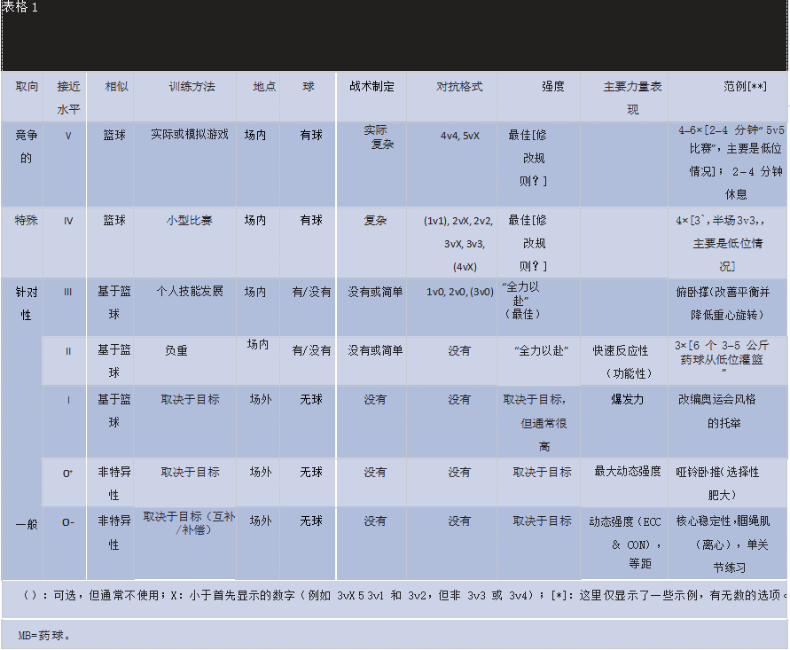 学习篮球技巧推荐_篮球技巧基础训练_实用的篮球技巧教学