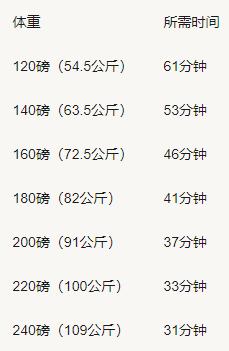 氧动力美容怎么做_氧动力健身_丽美有氧运动