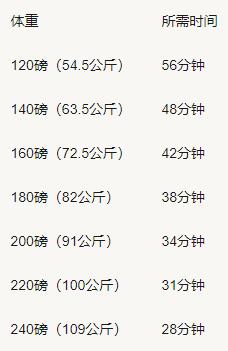 氧动力美容怎么做_丽美有氧运动_氧动力健身