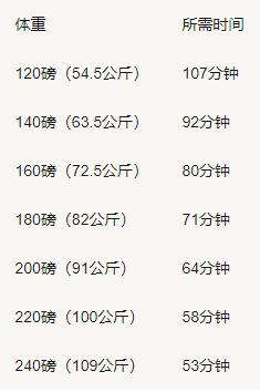 丽美有氧运动_氧动力健身_氧动力美容怎么做