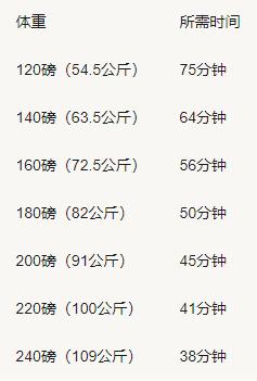 氧动力美容怎么做_丽美有氧运动_氧动力健身