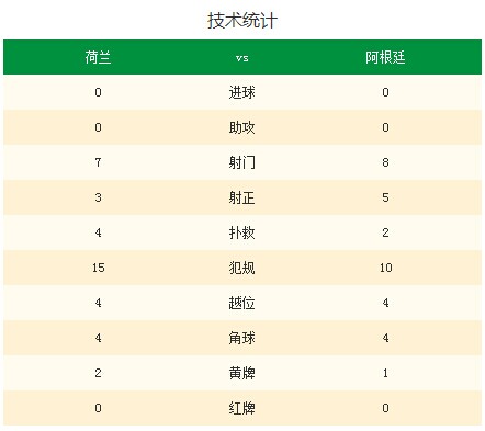 足球集锦14年世界杯冠军_足球比赛世界冠军_足球世界锦标赛