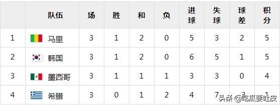 葡萄牙奥运会足球队_葡萄牙足球有奥运会冠军么_葡萄牙奥运足球冠军会有哪些人