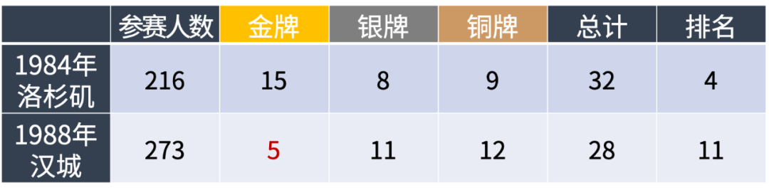 奥运会男足足球冠军预测_奥运男足比赛预测_奥运会足球专家预测