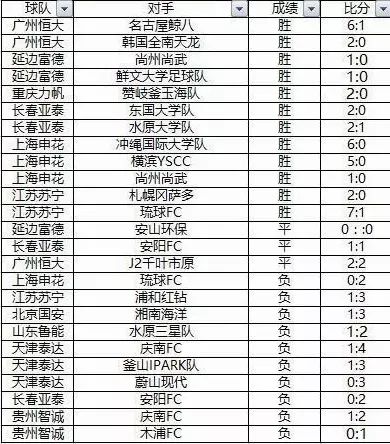 2012奥运足球冠军_银狐足球冠军_银狐足球