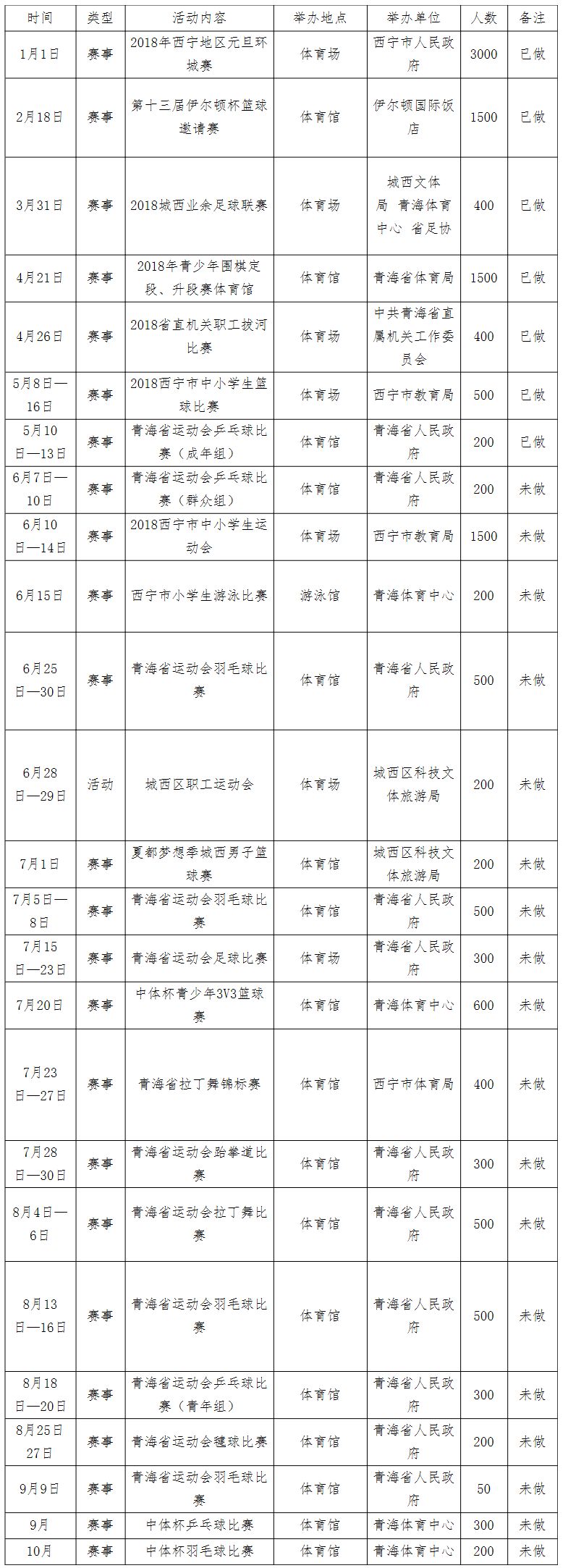 西宁市体育场2018年免费低收费开放工作