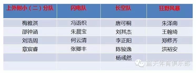 篮球半场规则比赛有几个_篮球半场规则比赛有多少人_半场篮球比赛有哪些规则