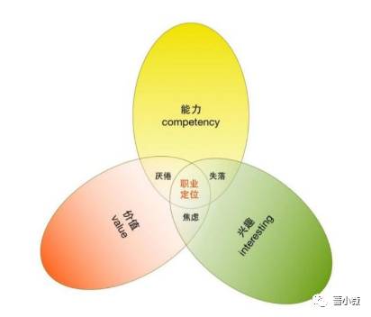 如何解决工作不满意问题？三叶草工具助你快