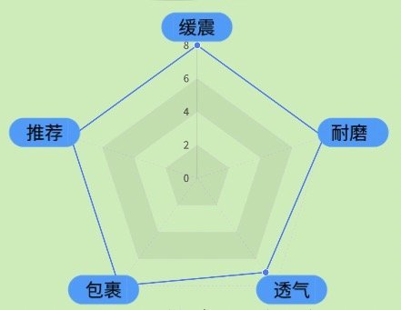 篮球控10期：NBA八大绝技，巨星专属，每个都堪称无解杀招！（文末推荐后卫鞋）
