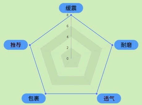篮球控10期：NBA八大绝技，巨星专属，每个都堪称无解杀招！（文末推荐后卫鞋）