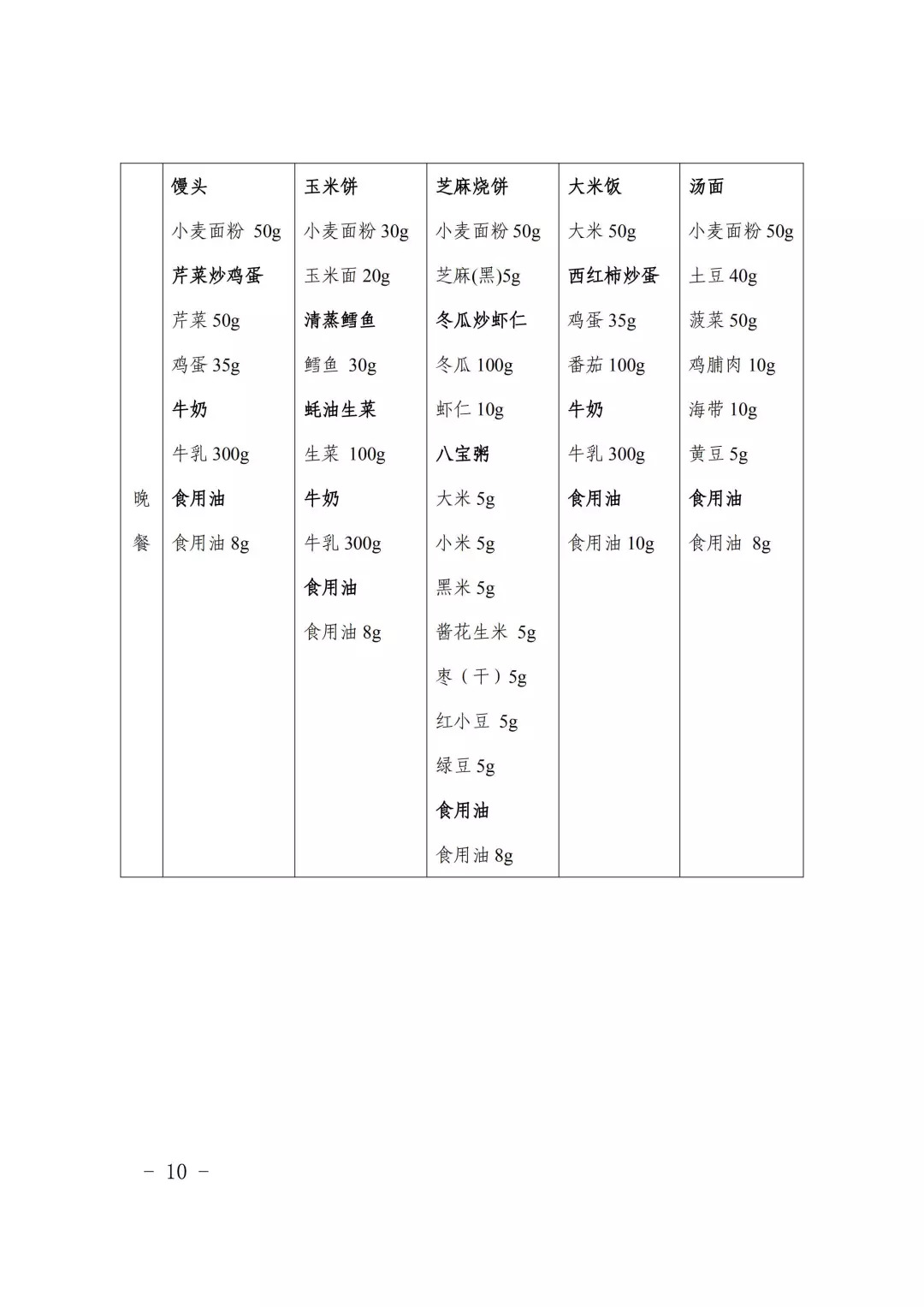 黑背营养餐_营养减肥水果餐_孕妈咪营养开胃餐280例
