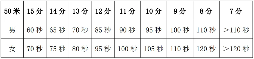 篮球规则有故意犯规吗英语_篮球比赛犯规英文_篮球犯规英语术语