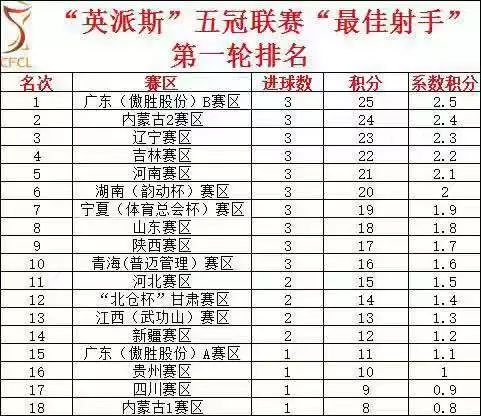 甘肃省足球锦标赛_2021年甘肃省足球比赛_甘肃高中足球联赛冠军奖金