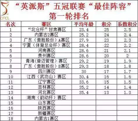 甘肃高中足球联赛冠军奖金_2021年甘肃省足球比赛_甘肃省足球锦标赛
