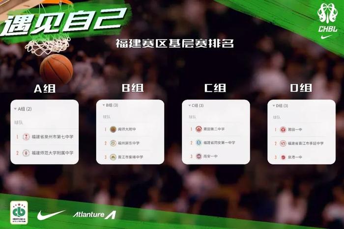 2021泉州篮球比赛_晋江市篮球基层赛历届冠军_泉州基层篮球比赛冠军是谁