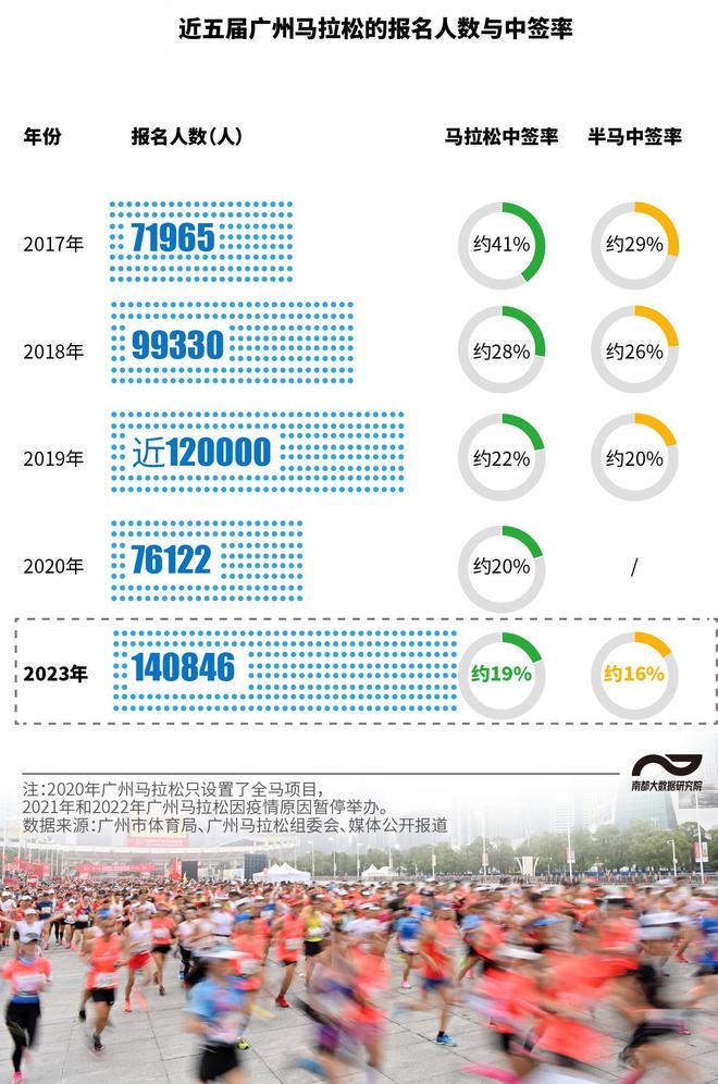 马拉松上海2024_马拉松上海话怎么说_第一届上海马拉松