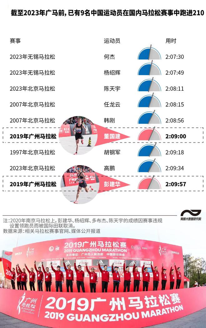 马拉松上海话怎么说_第一届上海马拉松_马拉松上海2024