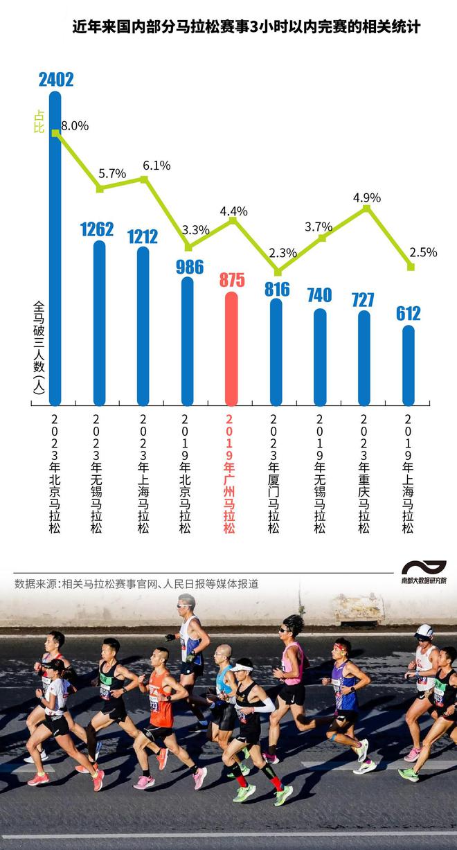 马拉松上海话怎么说_马拉松上海2024_第一届上海马拉松