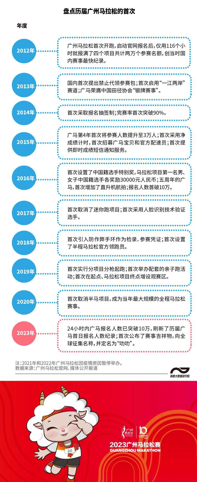第一届上海马拉松_马拉松上海2024_马拉松上海话怎么说