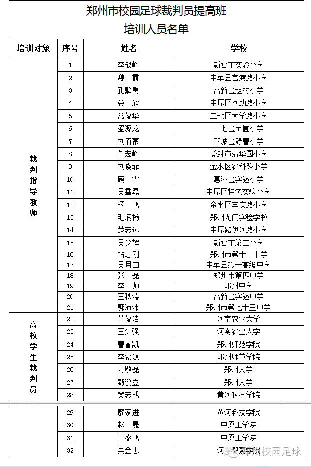 足球手球裁判手势_手势裁判足球角球规则视频_足球角球裁判规则及手势