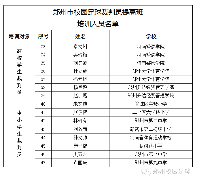 足球手球裁判手势_足球角球裁判规则及手势_手势裁判足球角球规则视频