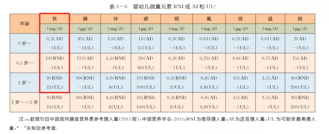 宝宝的营养餐怎么写_营养餐宝宝可以吃吗_半岁宝宝营养餐