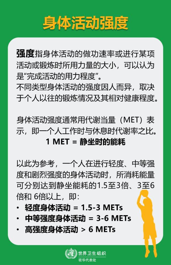 运动强度分级_运动强度分级标准中强度_分级强度运动名词解释