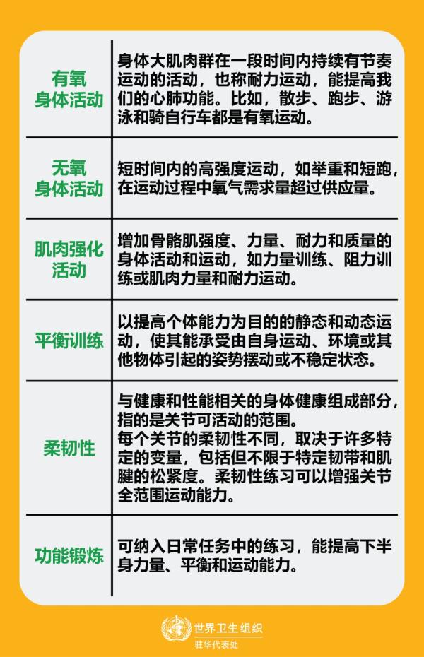 运动强度分级标准中强度_分级强度运动名词解释_运动强度分级