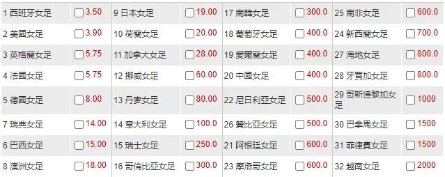 巴西足球什么时候得过冠军_巴西足球冠军得时候过世的是谁_巴西足球冠军得时候过世了吗