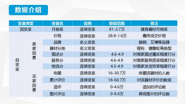 器材竞争健身分析报告_器材竞争健身分析论文_健身器材竞争分析