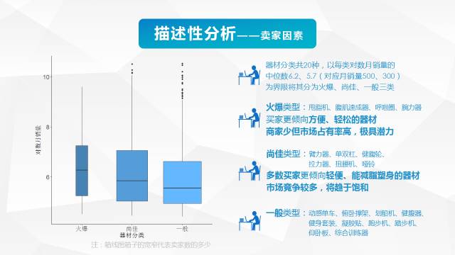 器材竞争健身分析论文_健身器材竞争分析_器材竞争健身分析报告