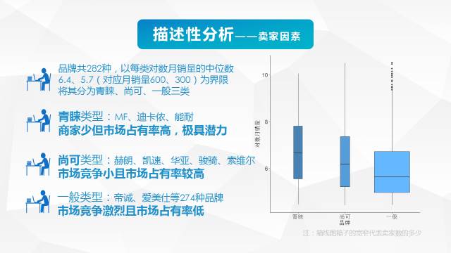 器材竞争健身分析论文_器材竞争健身分析报告_健身器材竞争分析