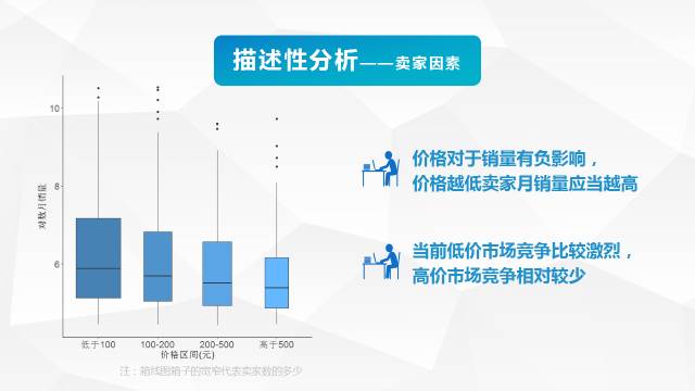 器材竞争健身分析论文_健身器材竞争分析_器材竞争健身分析报告